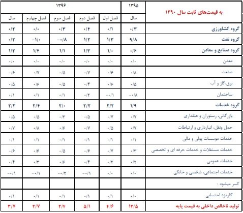 جای جای