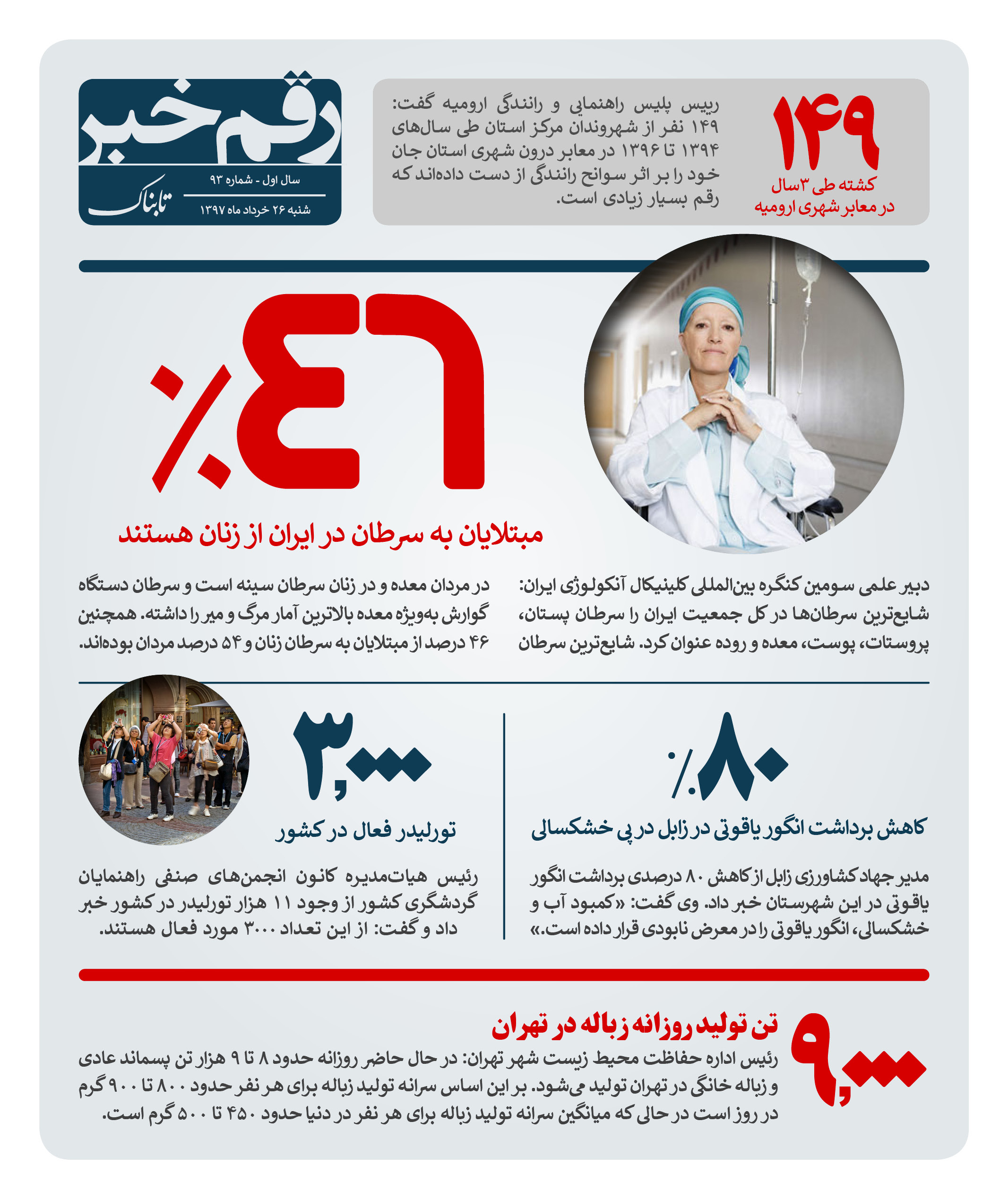 رقم خبر : آمار از ابتلای زنان ایرانی به سرطان رقم خبر : آمار از ابتلای زنان ایرانی به سرطان
