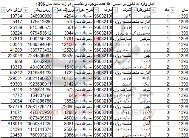 واردات بیش از یک میلیون تن مسواک به کشور واردات بیش از یک میلیون تن مسواک به کشور