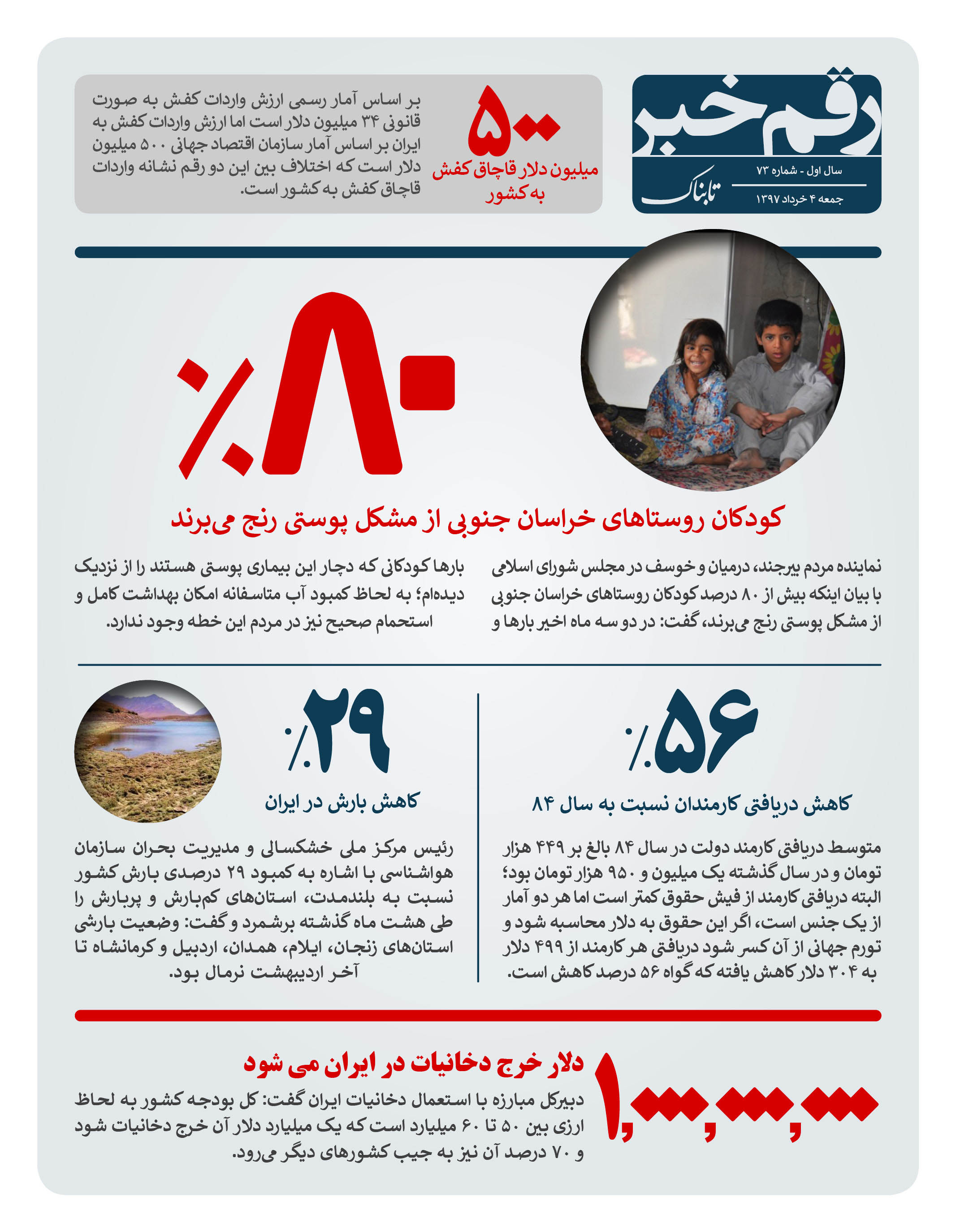 رقم خبر: مشکلات پوستی روستاییان در خراسان جنوبی رقم خبر: مشکلات پوستی روستاییان در خراسان جنوبی