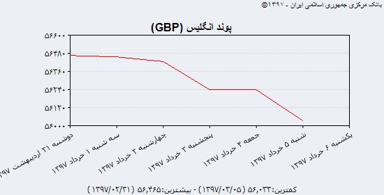 افزایش قیمت سکه همراه با تداوم افزایش نرخ دلار افزایش قیمت سکه همراه با تداوم افزایش نرخ دلار