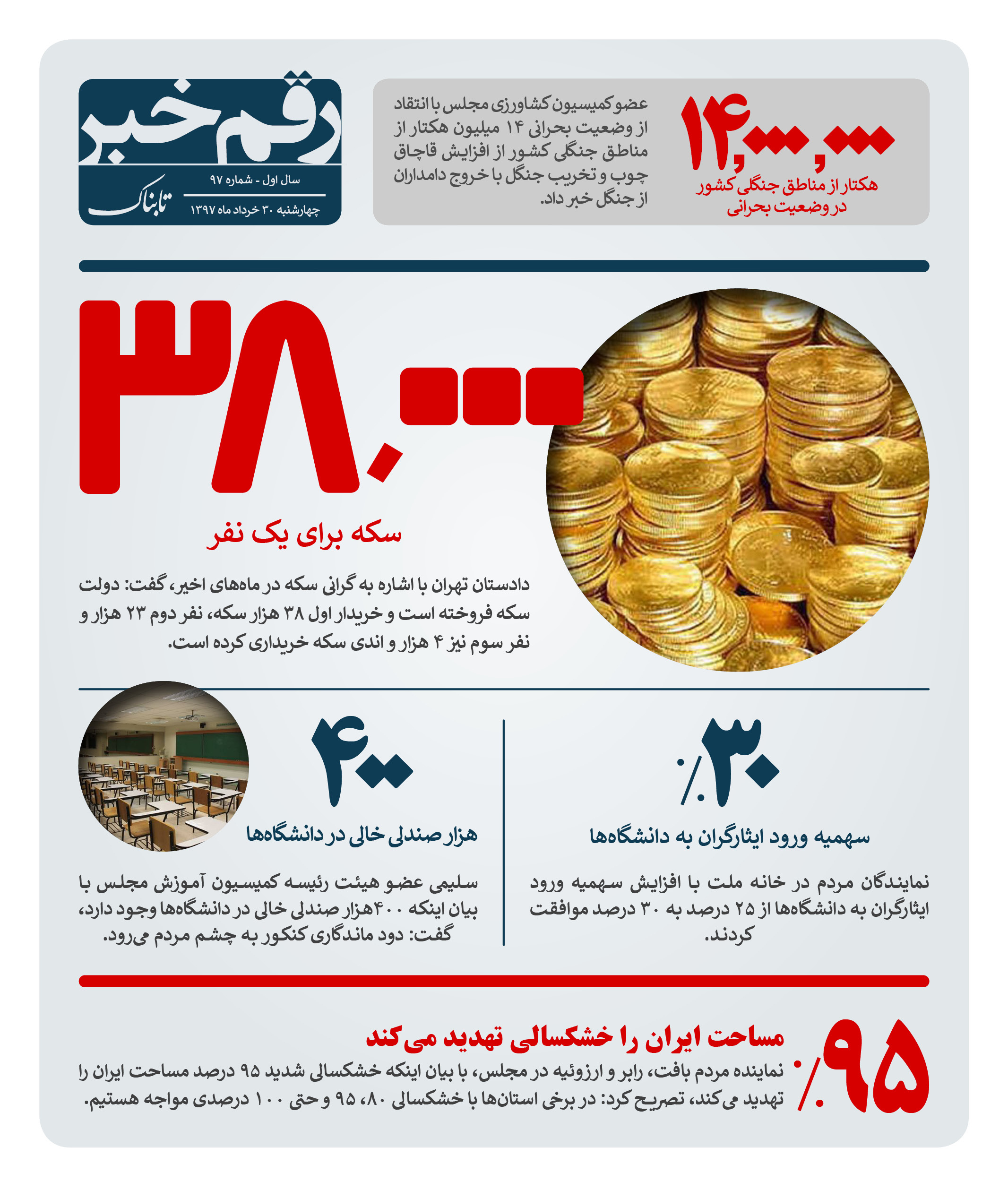 رقم خبر : 38000 سکه برای یک نفر رقم خبر : 38000 سکه برای یک نفر
