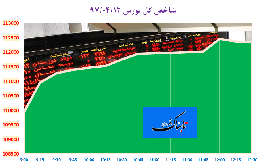 از &laquo;&raquo; تا &laquo;&raquo;