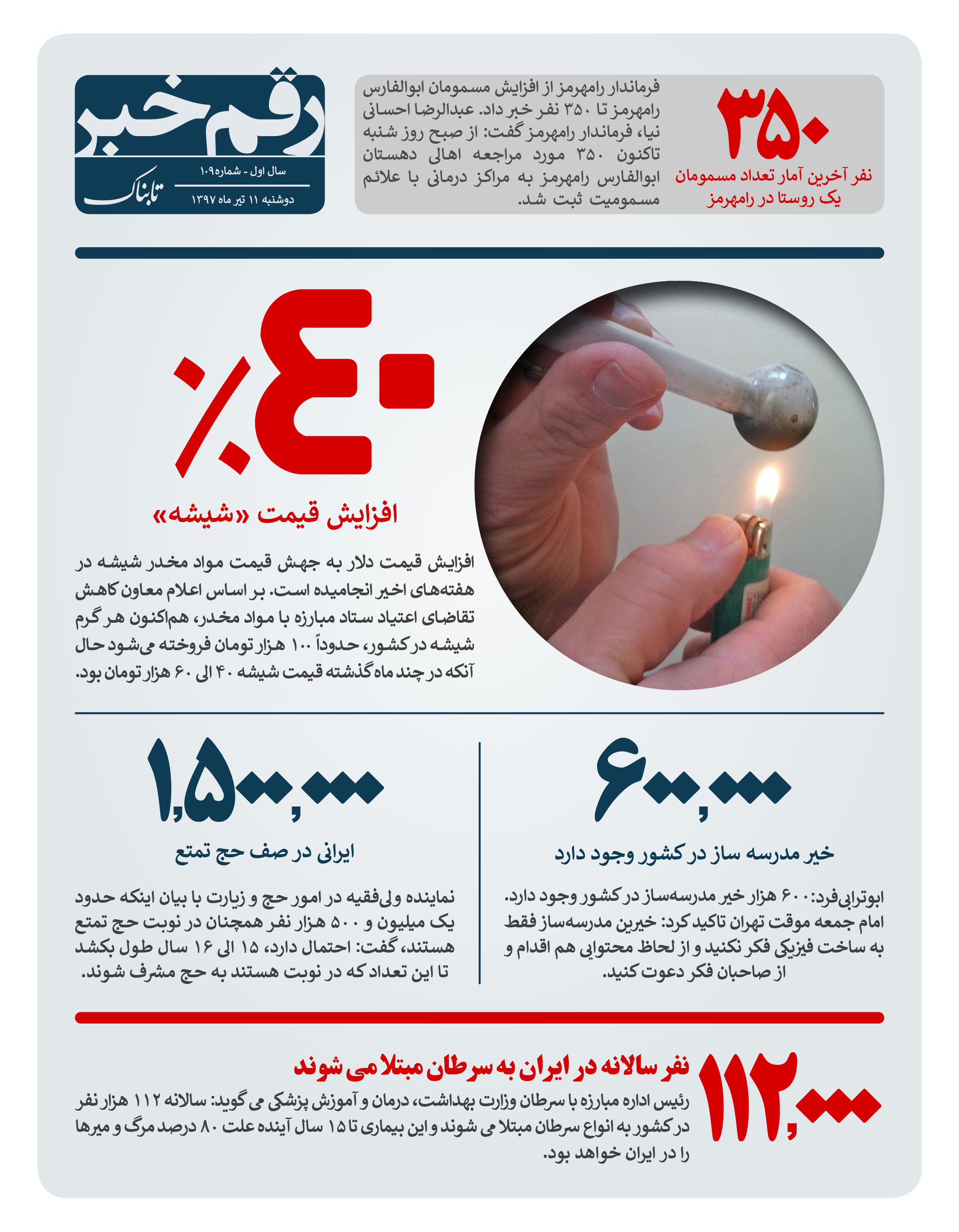 رقم خبر: تاثیر گرانی دلار بر افزایش قیمت شیشه رقم خبر: تاثیر گرانی دلار بر افزایش قیمت شیشه