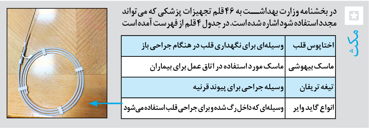 قرار است با دستور وزارت بهداشت &laquo;یک&raquo; مساوی &laquo;دو&raquo; یا حتی &laquo;چند&raquo; شود!