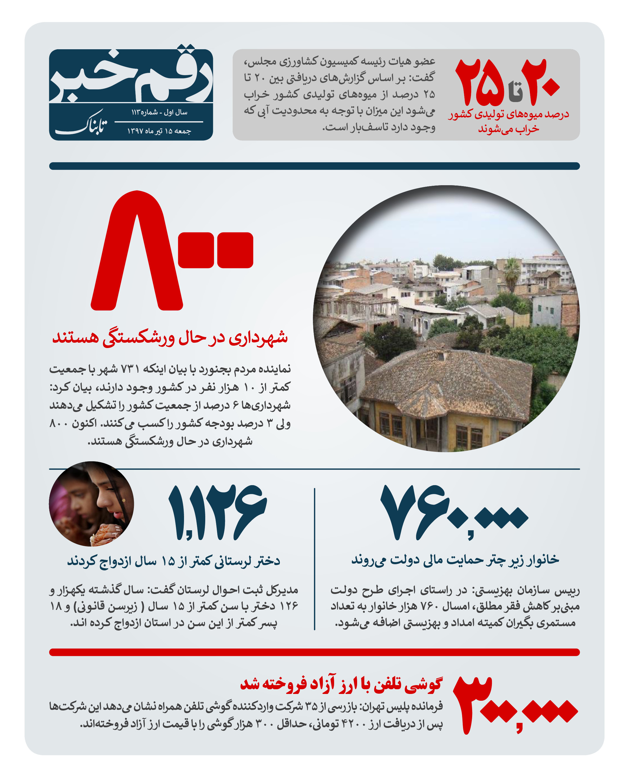 رقم خبر: ۸۰۰ شهرداری در حال ورشکستگی هستند رقم خبر: ۸۰۰ شهرداری در حال ورشکستگی هستند
