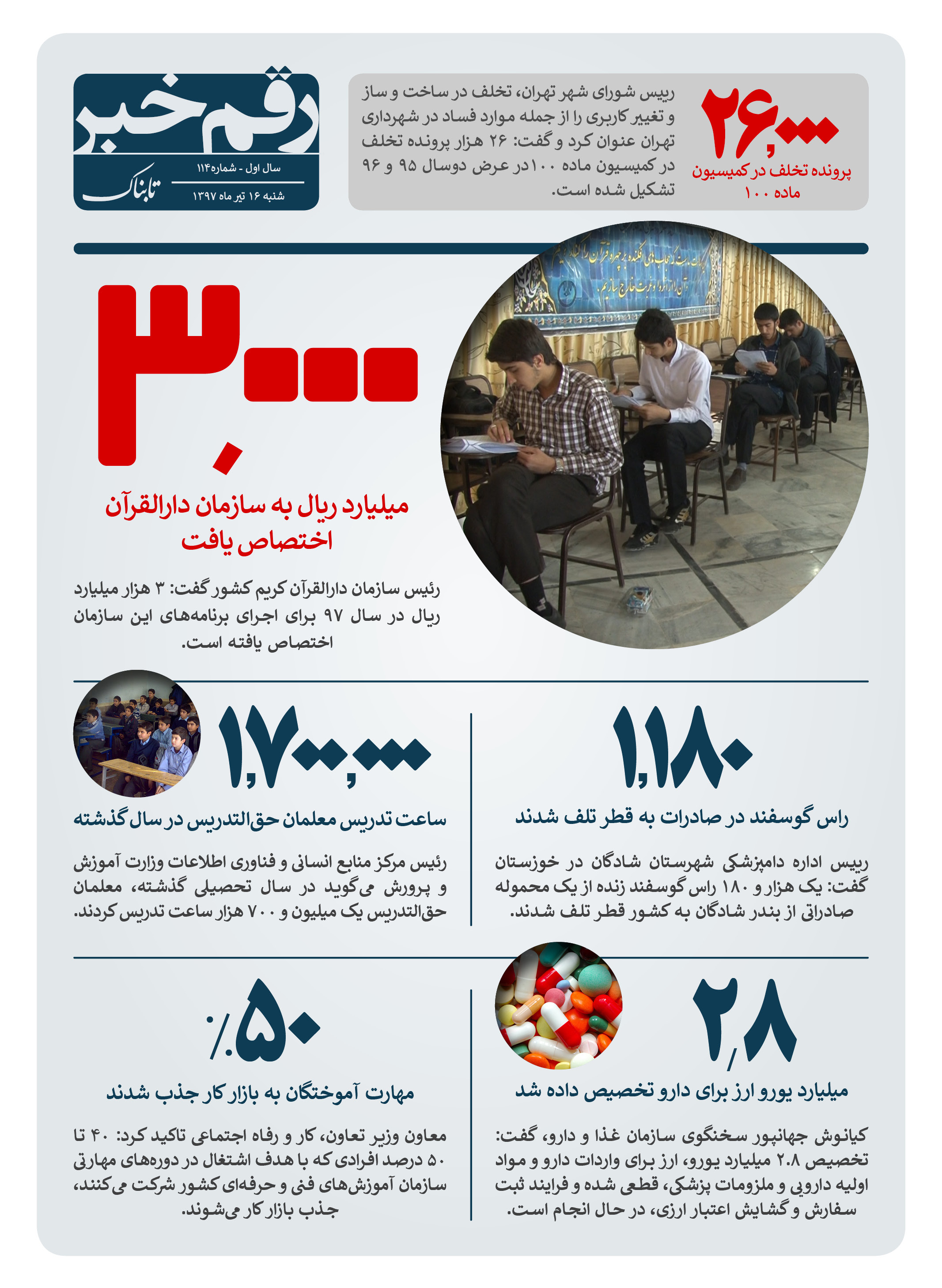 رقم خبر: 3000 میلیارد ریال برای دارلقرآن رقم خبر: 3000 میلیارد ریال برای دارلقرآن