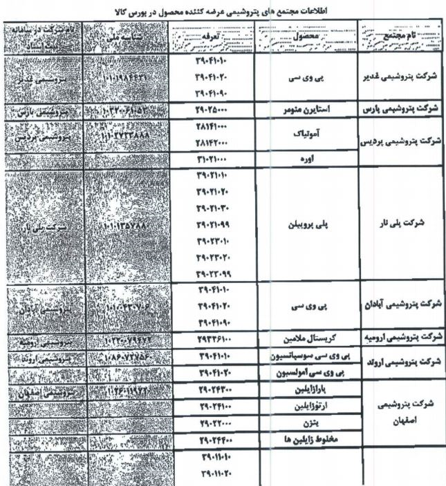 شرایط جدید صادرات پتروشیمی اعلام شد شرایط جدید صادرات پتروشیمی اعلام شد