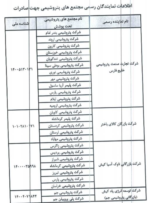 شرایط جدید صادرات پتروشیمی اعلام شد شرایط جدید صادرات پتروشیمی اعلام شد