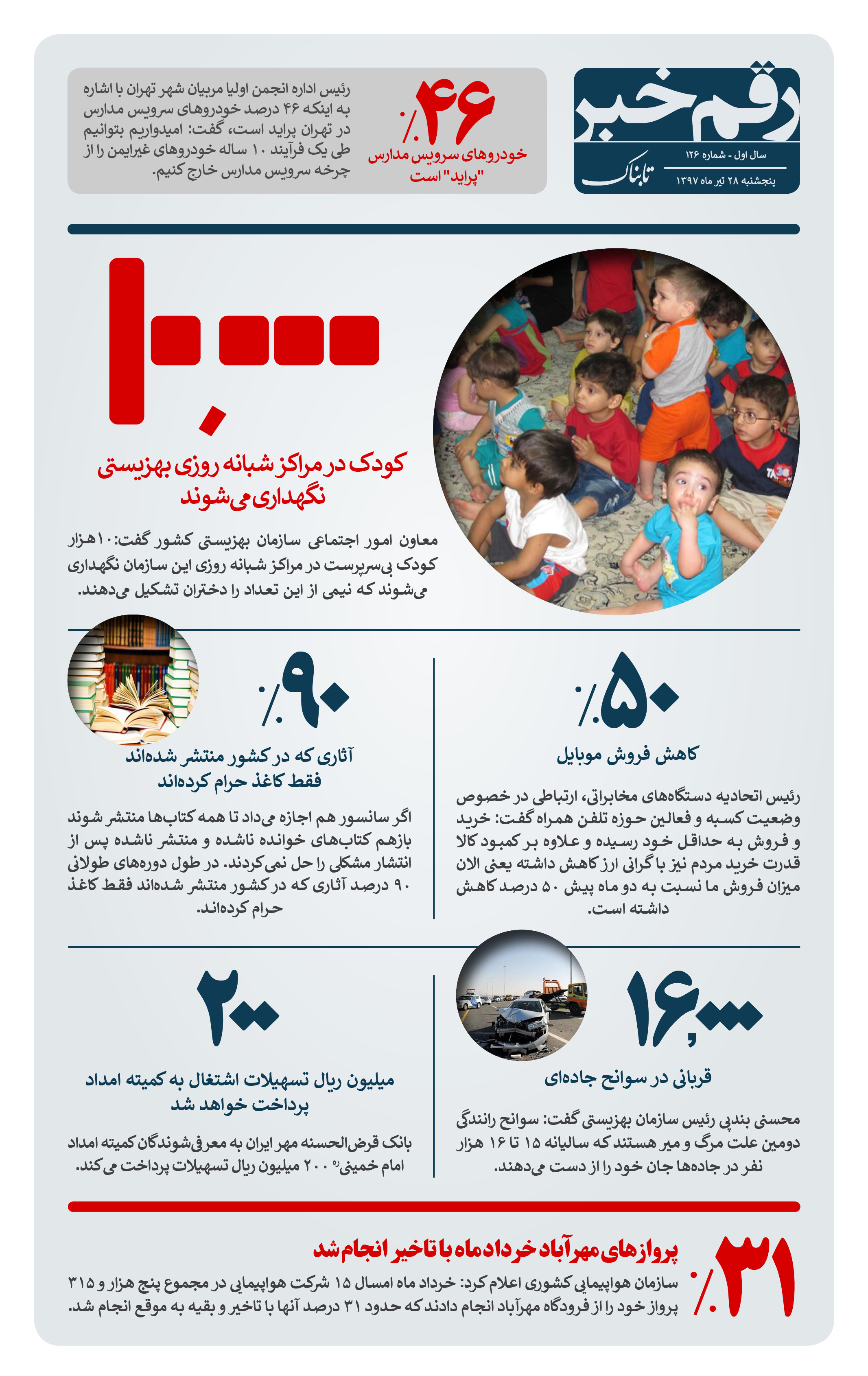 رقم خبر: 10000 کودک در مراکز بهزیستی رقم خبر: 10000 کودک در مراکز بهزیستی
