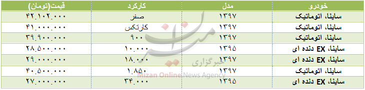 قیمت خودرو ساینا در بازار + جدول قیمت خودرو ساینا در بازار + جدول