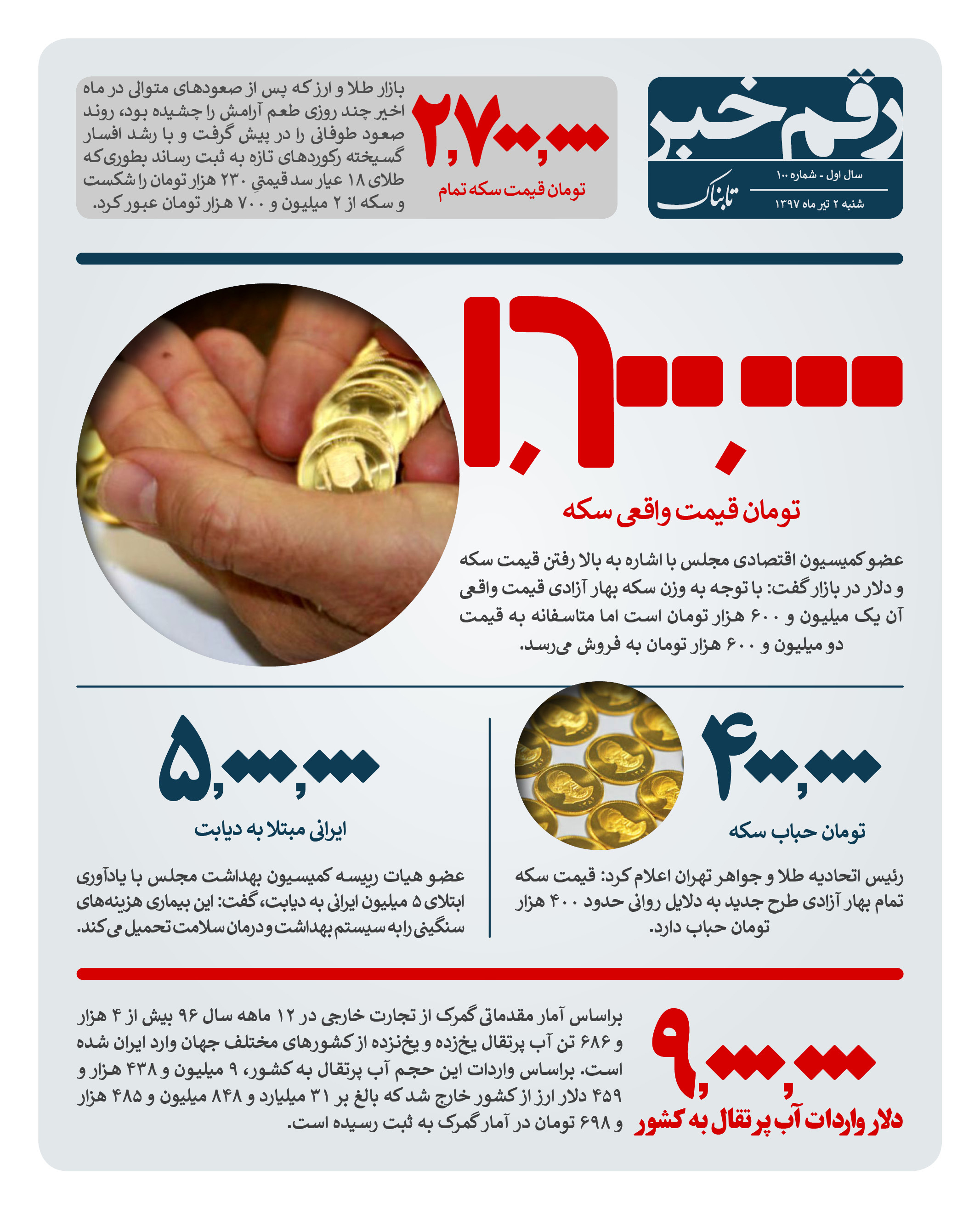 رقم خبر : قیمت واقعی سکه چند است؟ رقم خبر : قیمت واقعی سکه چند است؟