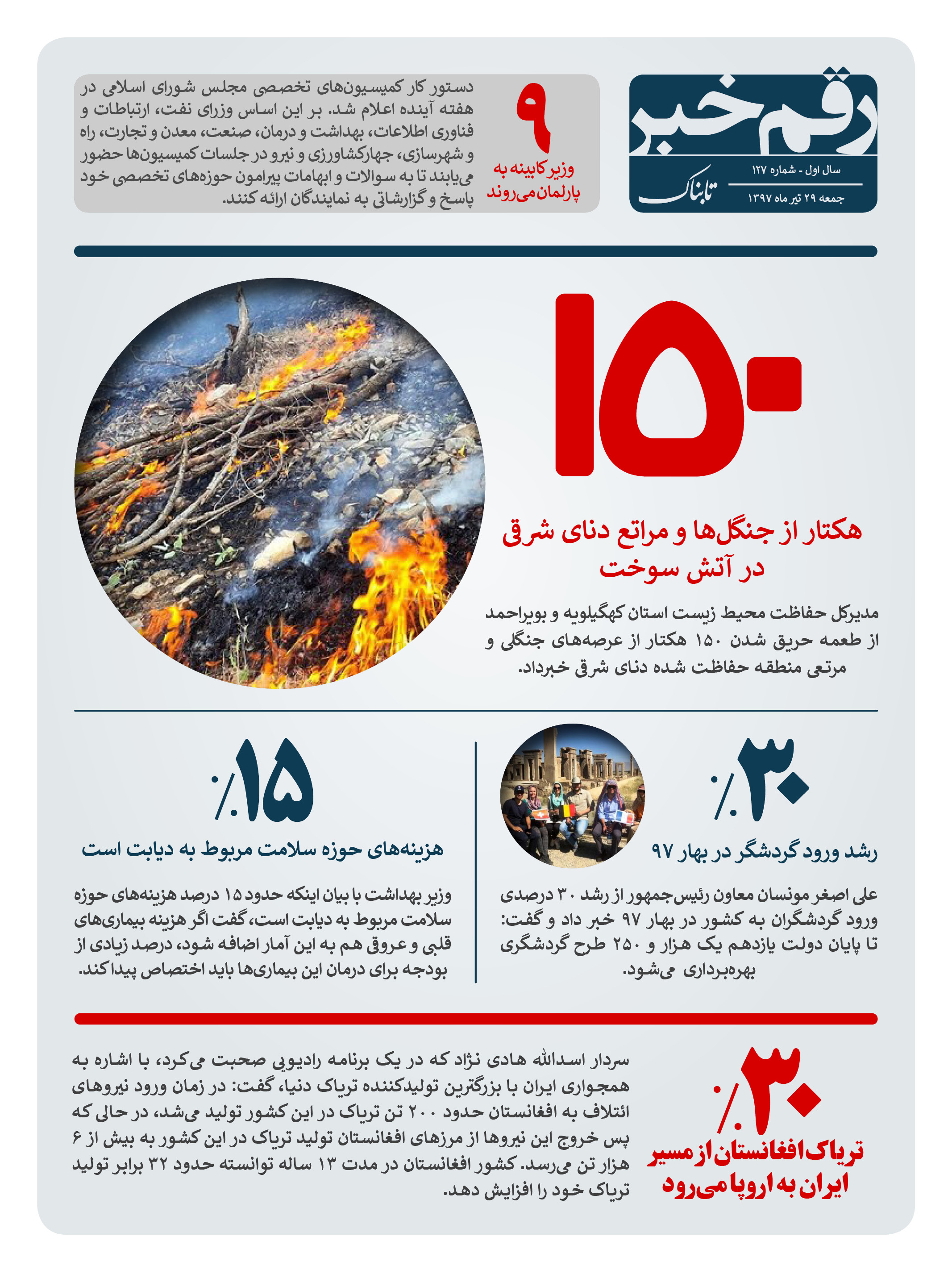 رقم خبر: 150 هکتار ار مراتع دنا سوخت رقم خبر: 150 هکتار ار مراتع دنا سوخت