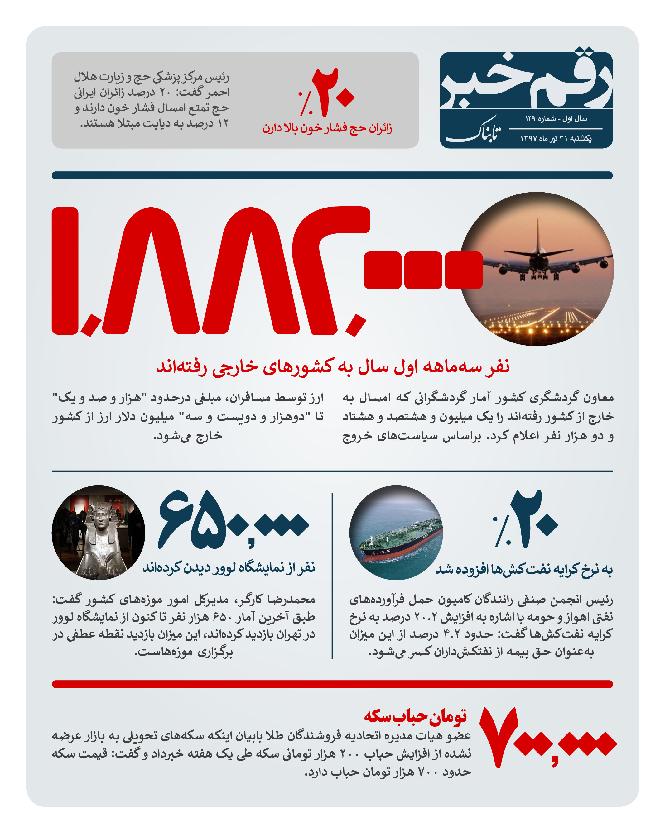 رقم خبر: چند ایرانی عازم خارج از کشور شده اند رقم خبر: چند ایرانی عازم خارج از کشور شده اند