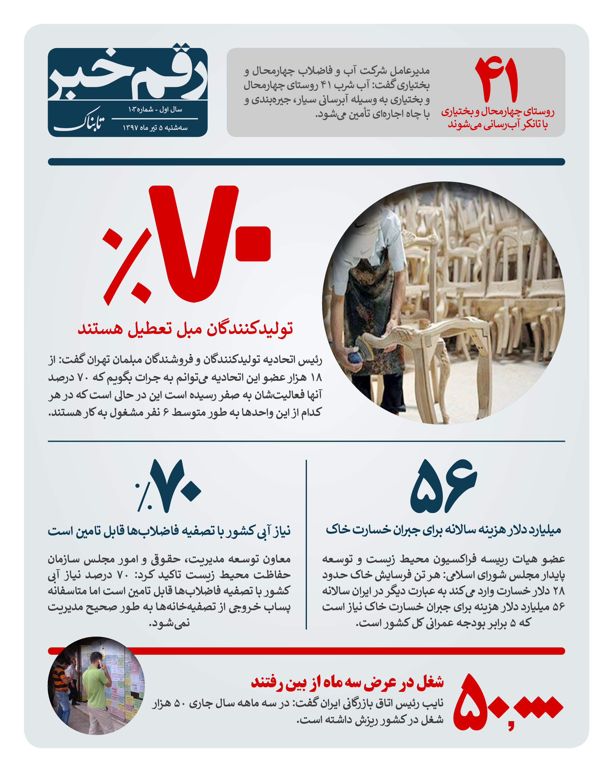 رقم خبر: بازار کساد تولیدکنندگان مبل رقم خبر: بازار کساد تولیدکنندگان مبل