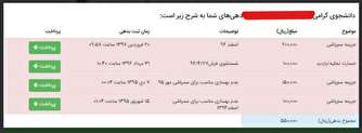 اختراع روش جدید درآمدزایی در دانشگاه صنعتی شریف