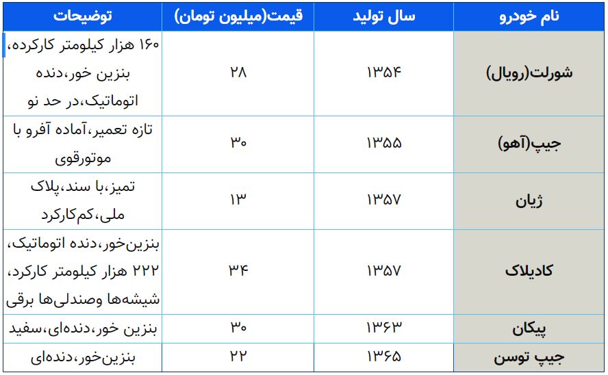 جیپ ۴۵ میلیونی و ژیان ۳۰ میلیون تومانی جیپ ۴۵ میلیونی و ژیان ۳۰ میلیون تومانی