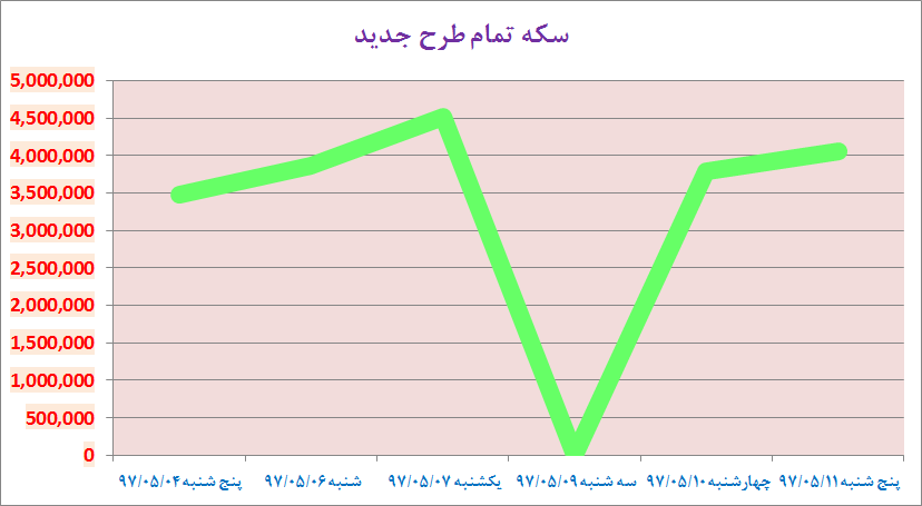 سکه سکه