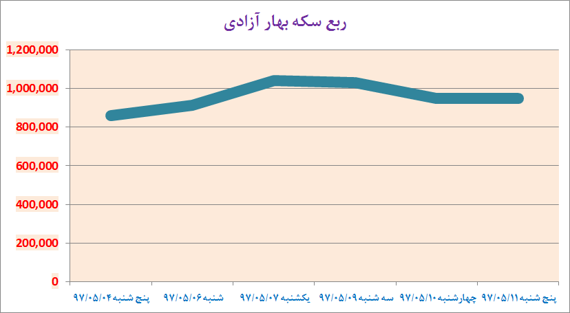 سکه سکه