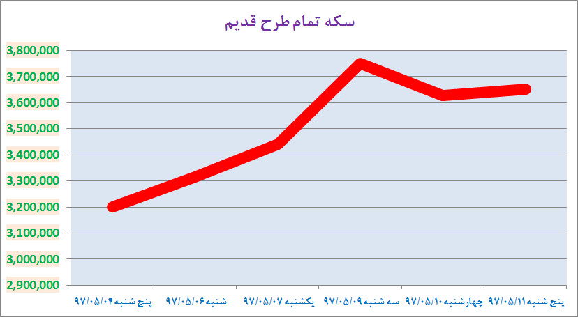 سکه سکه