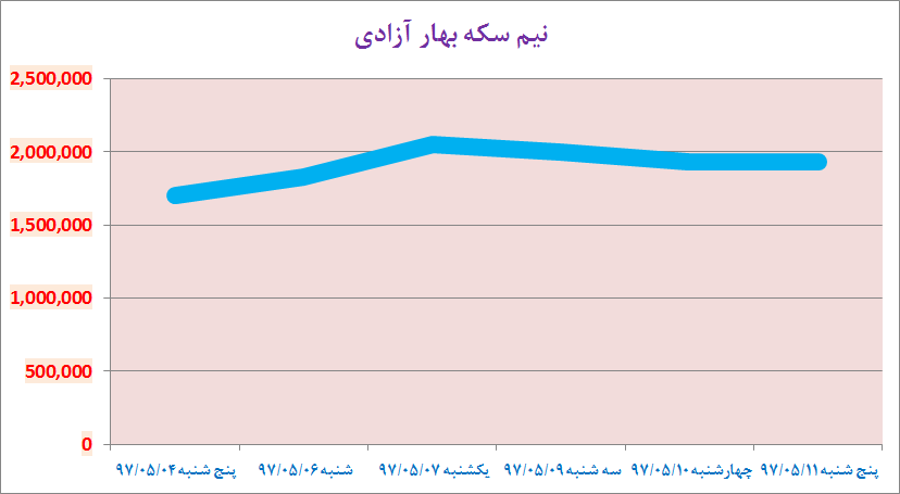سکه سکه