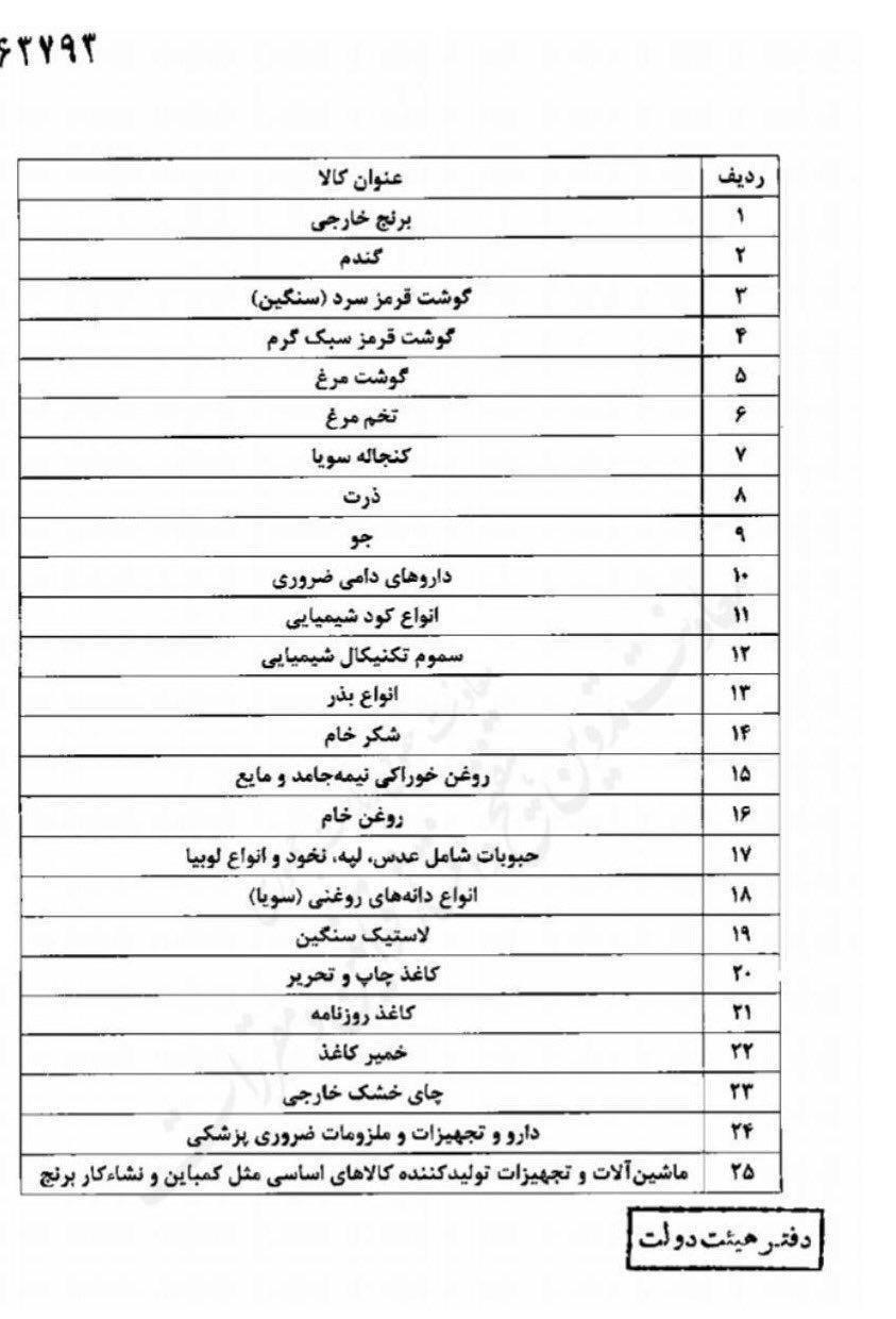 ۲۵ ردیف کالا مشمول ارز دولتی مشخص شد ۲۵ ردیف کالا مشمول ارز دولتی مشخص شد
