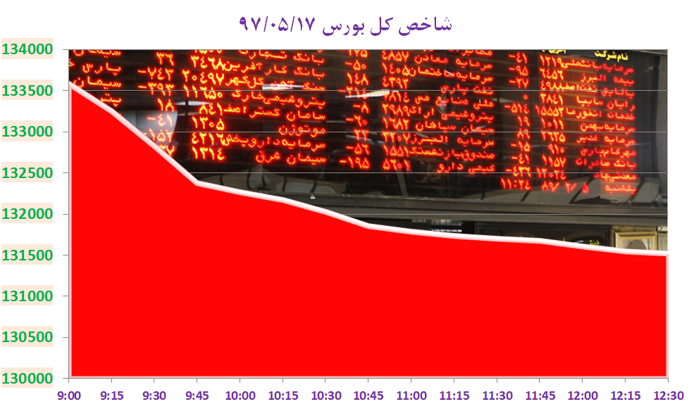 از &laquo;واکنش فروشنده&zwnj;ها به مکث خریداران مسکن&raquo; تا &laquo;بانک&zwnj;های آلمانی به دنبال دور زدن تحریم های آمریکا&raquo;
