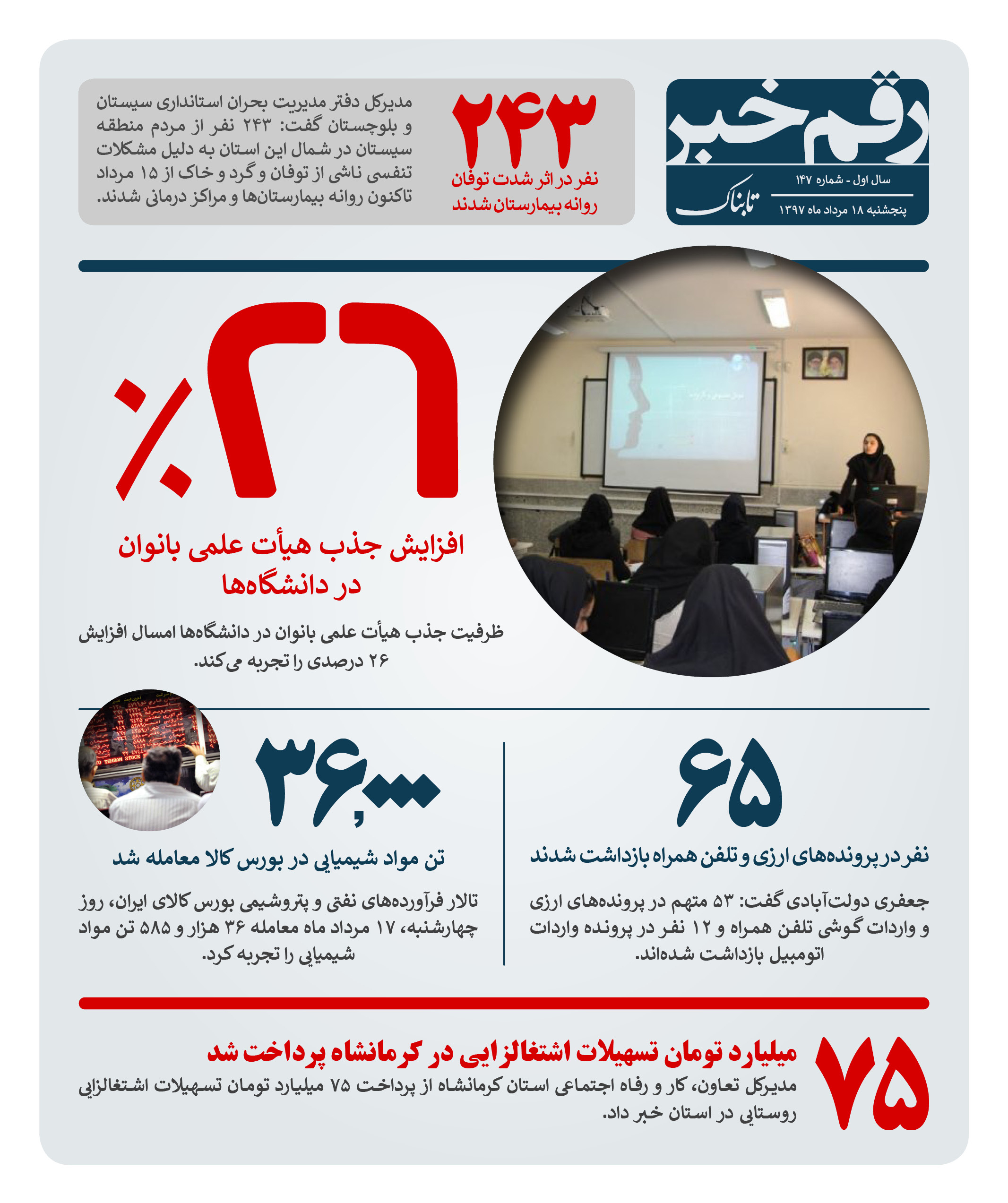رقم خبر: افزایش جذب هیئت علمی بانوان رقم خبر: افزایش جذب هیئت علمی بانوان