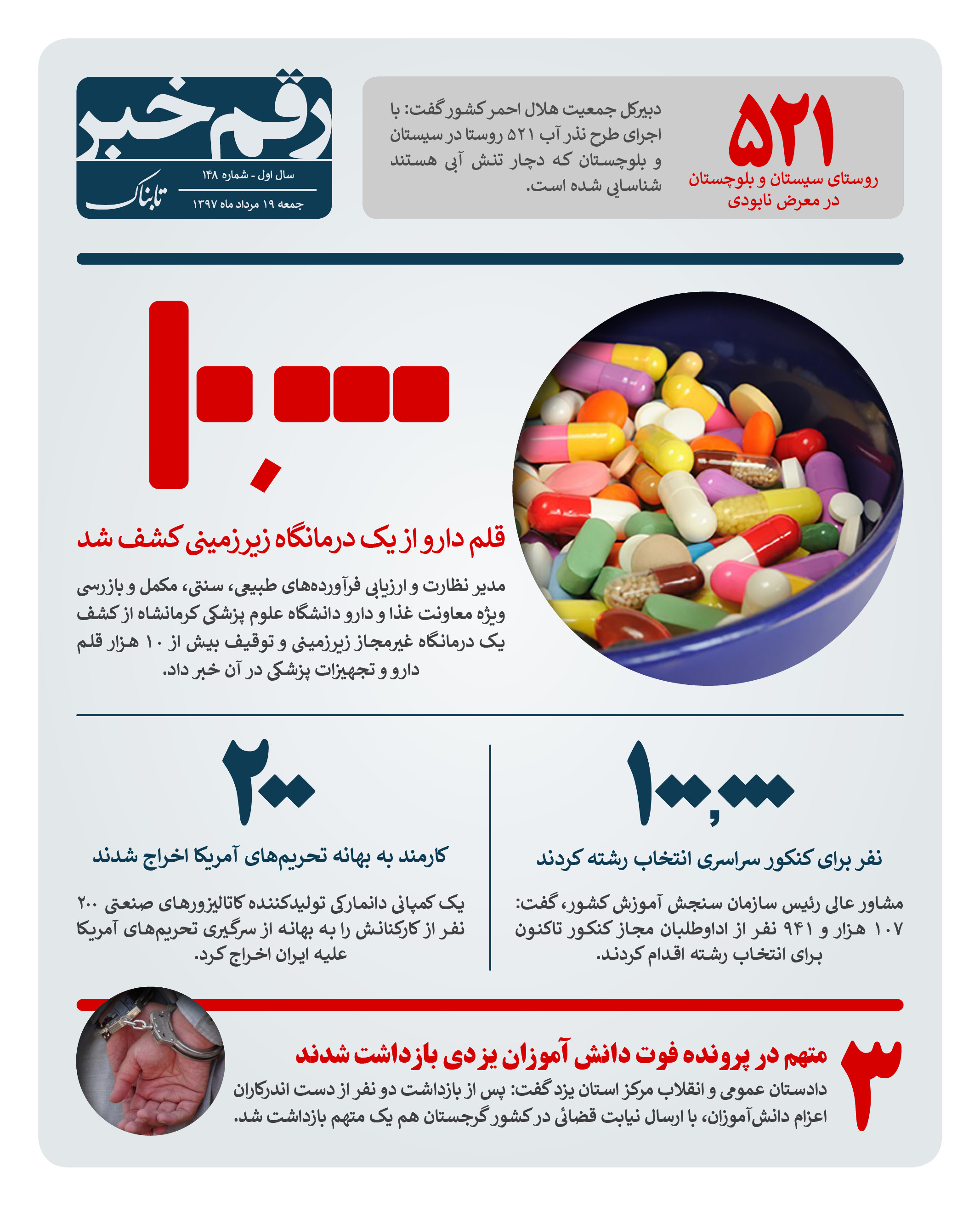 رقم خبر: ۵۲۱ روستا در معرض نابودی رقم خبر: ۵۲۱ روستا در معرض نابودی