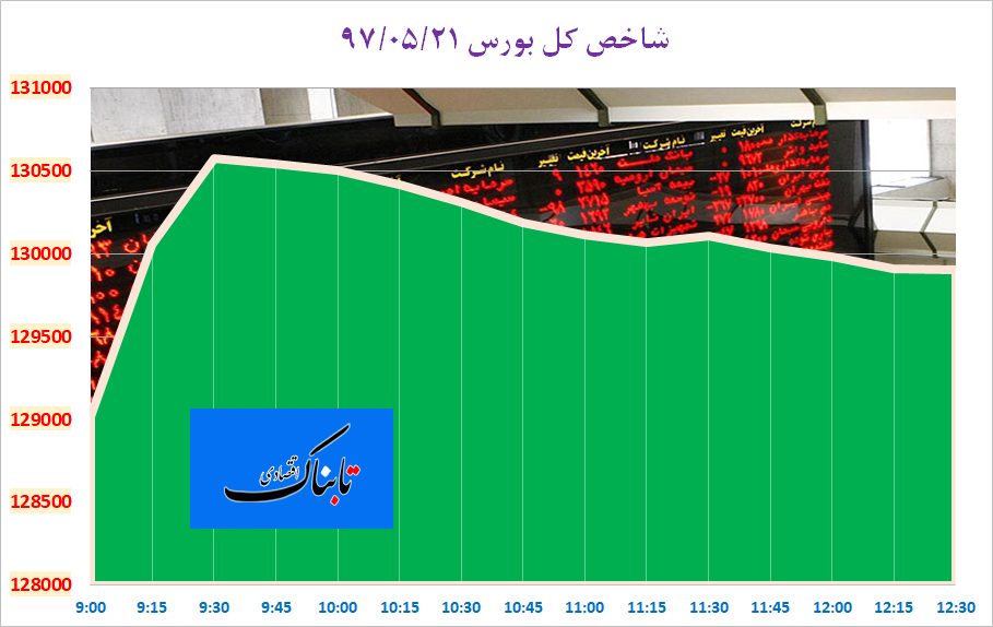 بورس بورس