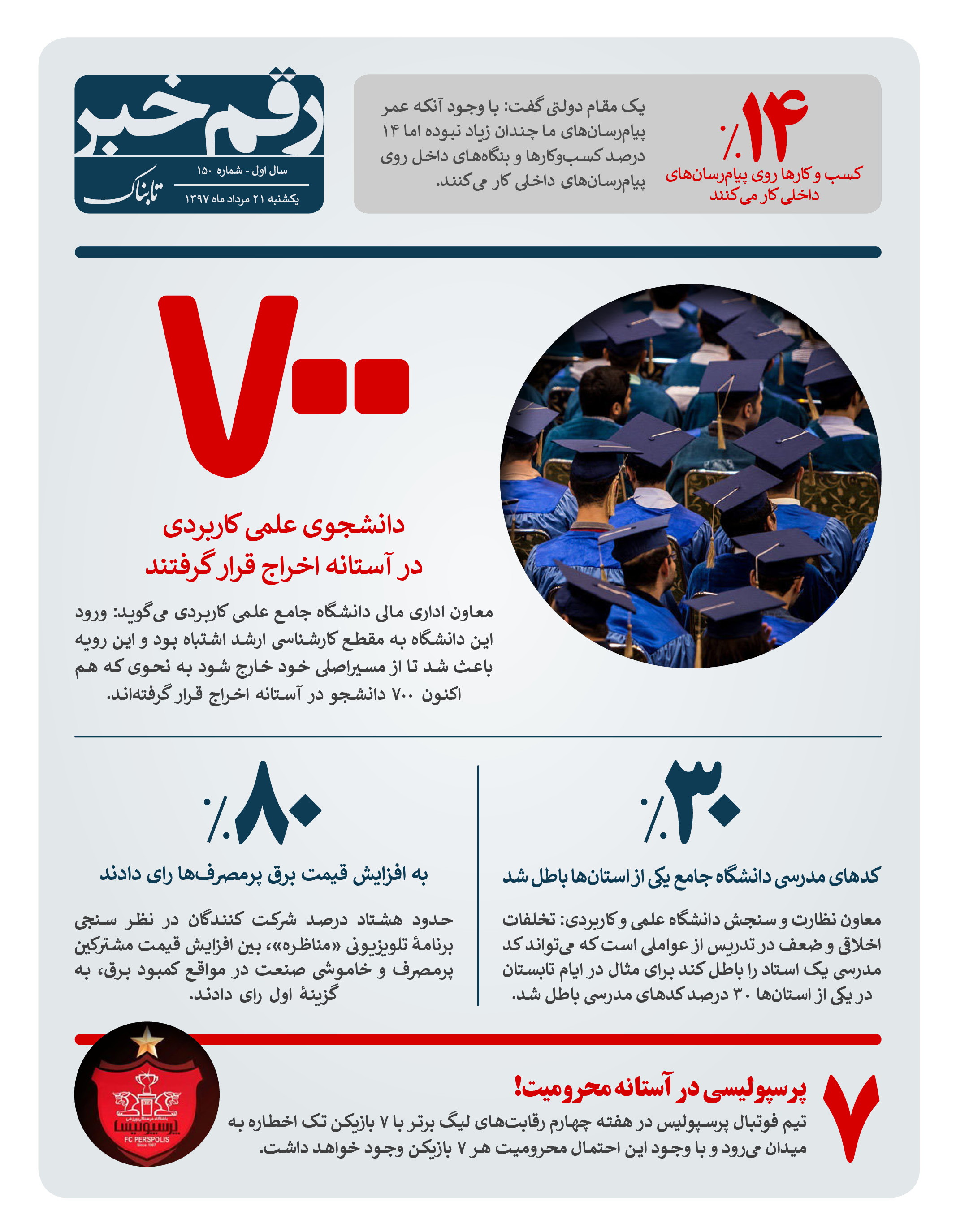 رقم خبر: 700 دانشجوی علمی کاربردی در آستانه اخراج رقم خبر: 700 دانشجوی علمی کاربردی در آستانه اخراج