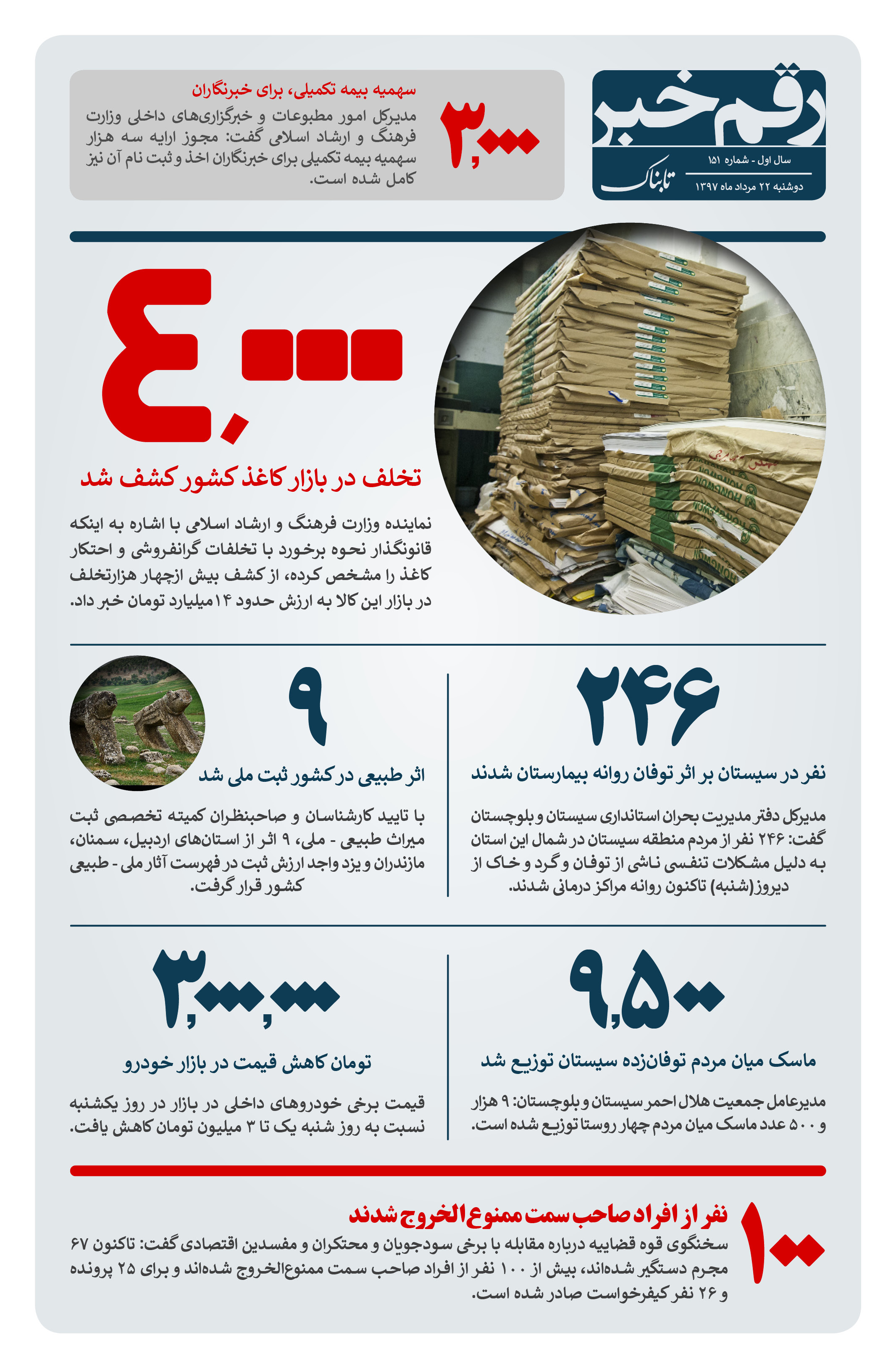 رقم خبر: 1000 صاحب سمت ممنوع الخروج شدند رقم خبر: 1000 صاحب سمت ممنوع الخروج شدند