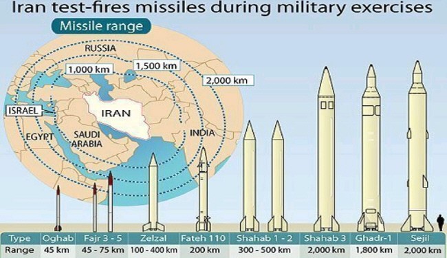 آمریکا چگونه می تواند ایران را برای پذیرش یک «معامله موشکی» متقاعد کند!؟