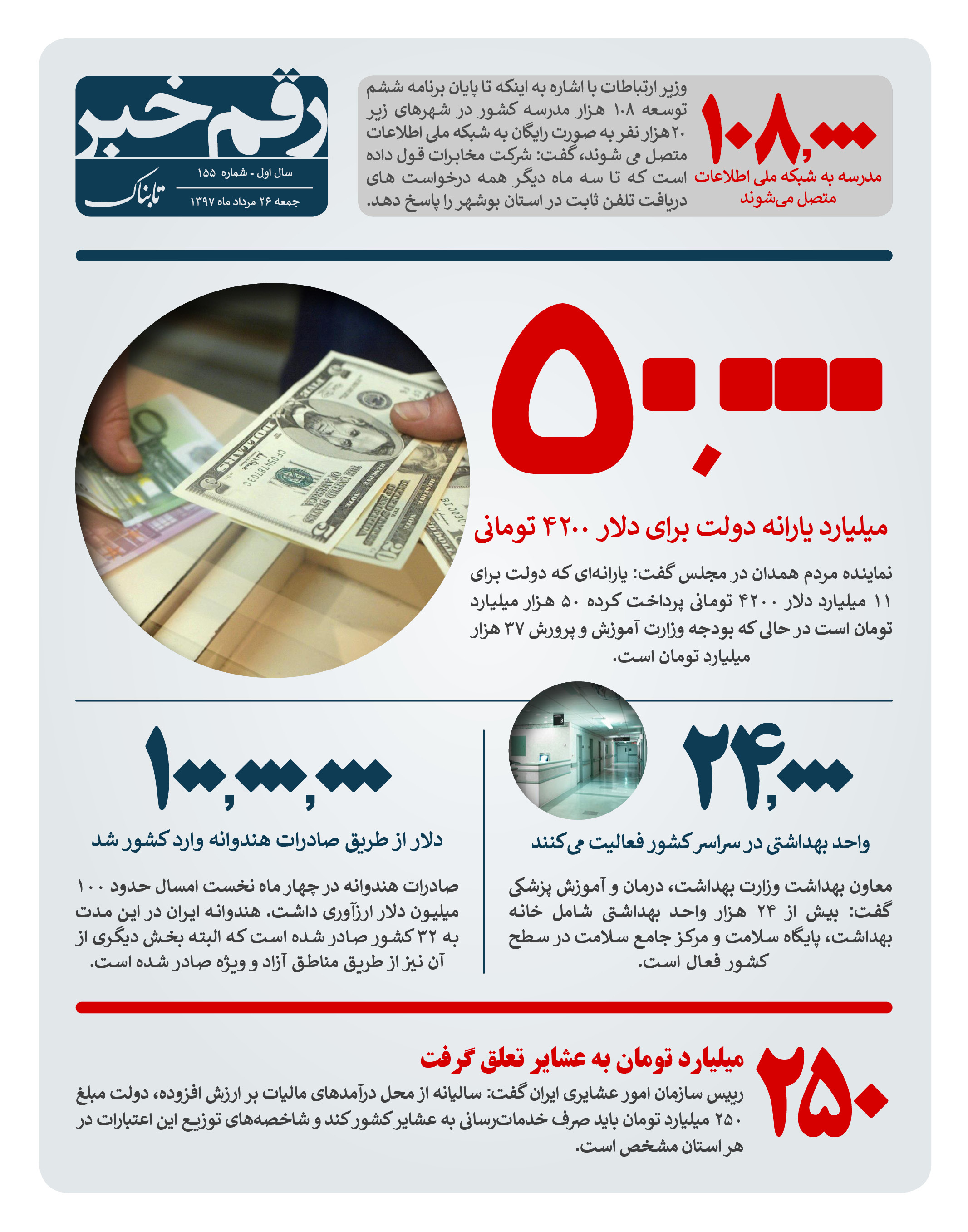 رقم خبر: یارانه دولت برای دلار 4200 تومانی رقم خبر: یارانه دولت برای دلار 4200 تومانی