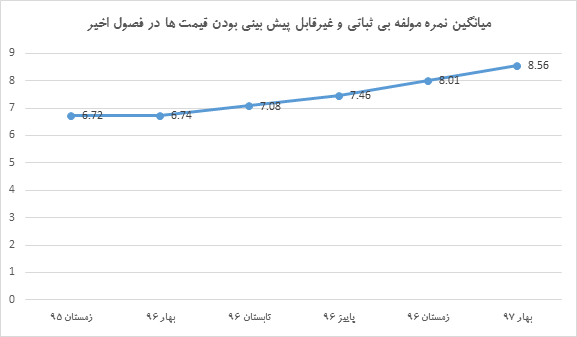 دغدغه اصلی و مانع جدی بر سر راه کسب و کارها چیست؟ دغدغه اصلی و مانع جدی بر سر راه کسب و کارها چیست؟