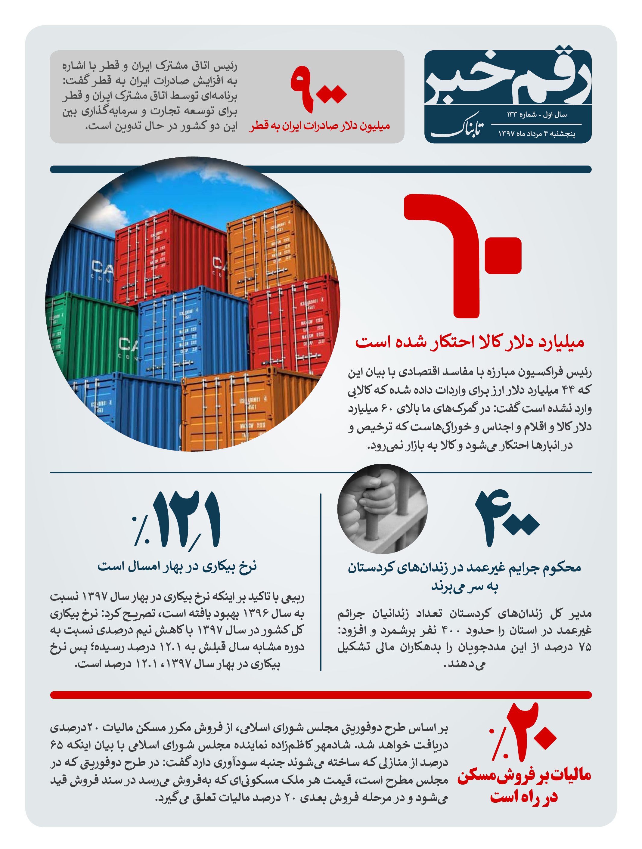 رقم خبر: احتکار 60 میلیارد دلار کالا رقم خبر: احتکار 60 میلیارد دلار کالا