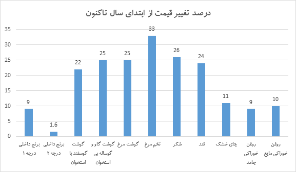 رانت عظیمی که نصیب فقرا نشد رانت عظیمی که نصیب فقرا نشد
