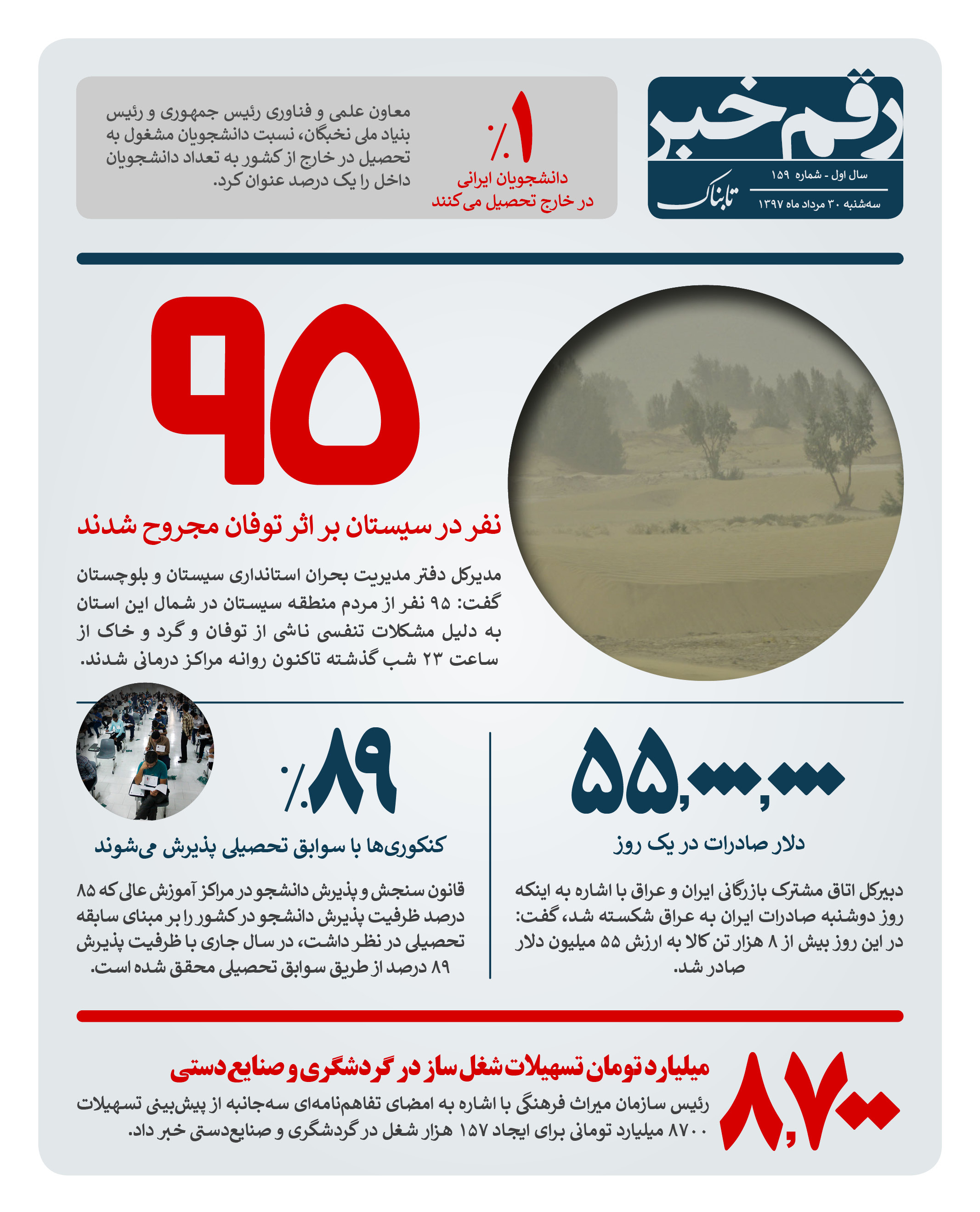 رقم خبر : مصدومیت 95 نفر بر اثر طوفان سیستان رقم خبر : مصدومیت 95 نفر بر اثر طوفان سیستان
