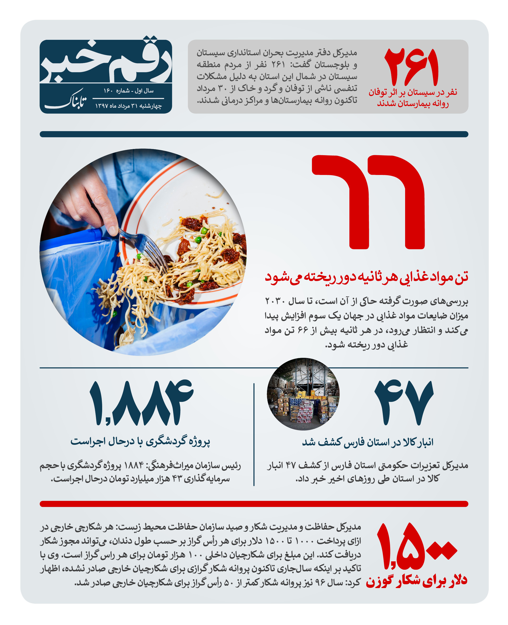 رقم خبر: آماری تاسف بار از دورریختن مواد غذایی رقم خبر: آماری تاسف بار از دورریختن مواد غذایی