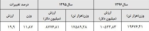 حمایت از خودکفایی به جایی تهدید تولید