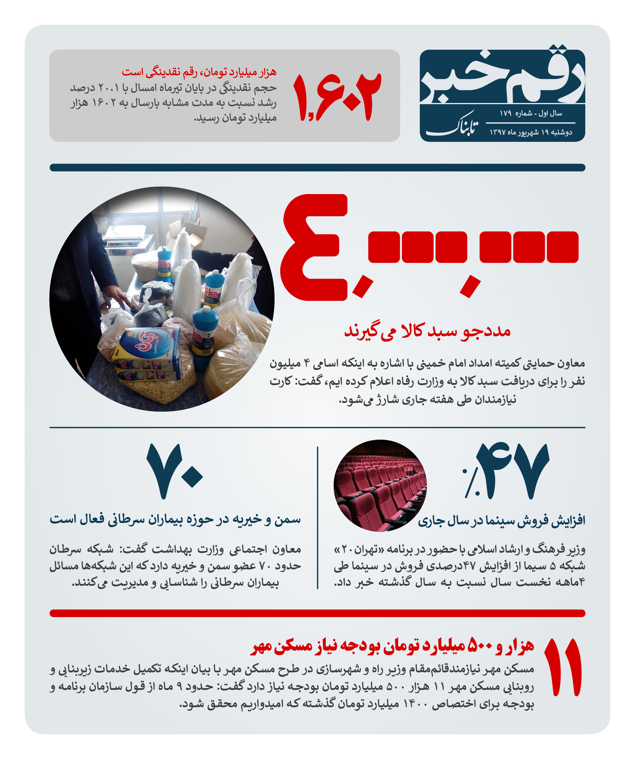 رقم خبر: 4 میلیون مددجو سبدکالا میگیرند رقم خبر: 4 میلیون مددجو سبدکالا میگیرند