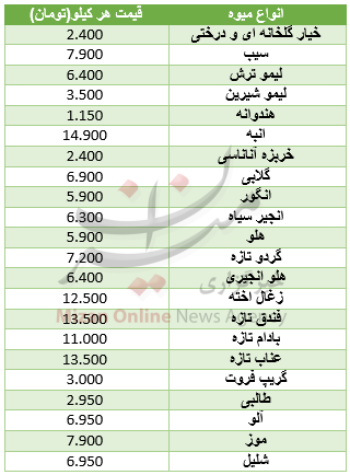 قیمت انواع میوه در میادین + جدول قیمت انواع میوه در میادین + جدول