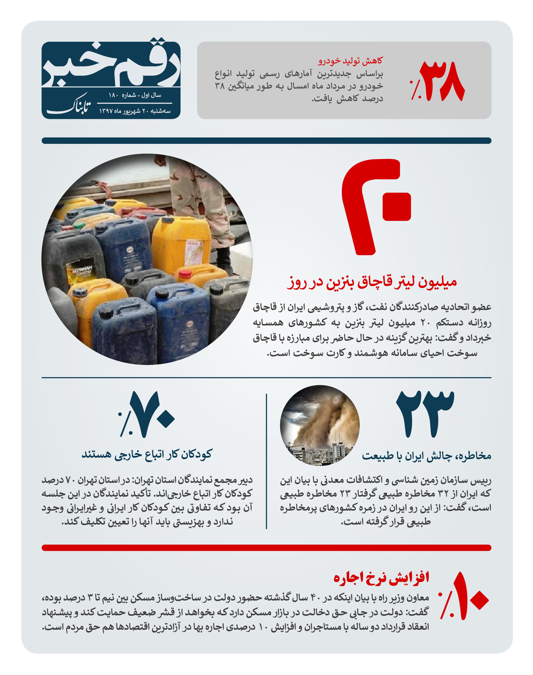 رقم خبر: 20 میلیون لیتر قاچاق بنزین در روز رقم خبر: 20 میلیون لیتر قاچاق بنزین در روز