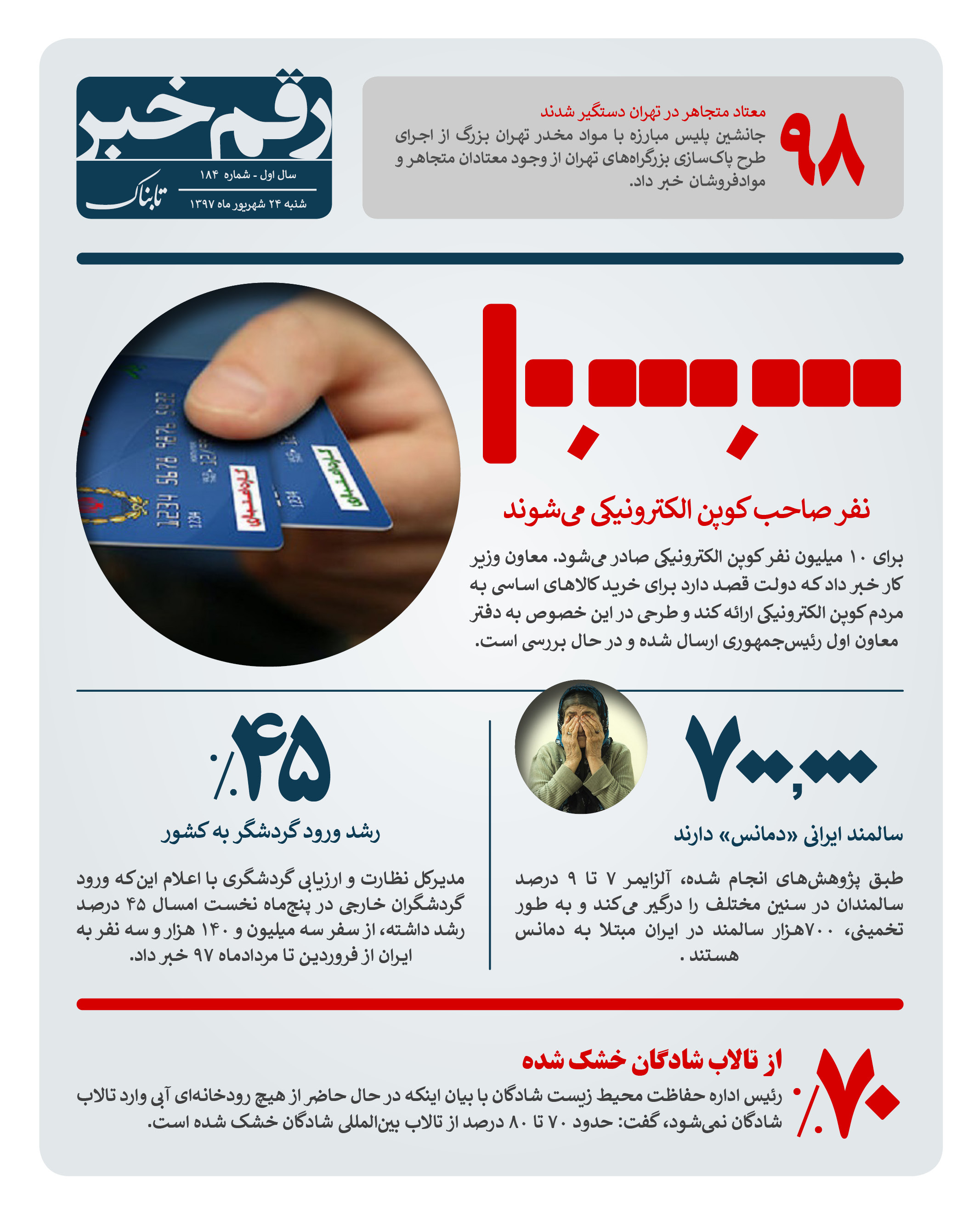 رقم خبر: ۱۰ میلیون نفر کوپن الکترونیکی میگیرند رقم خبر: ۱۰ میلیون نفر کوپن الکترونیکی میگیرند