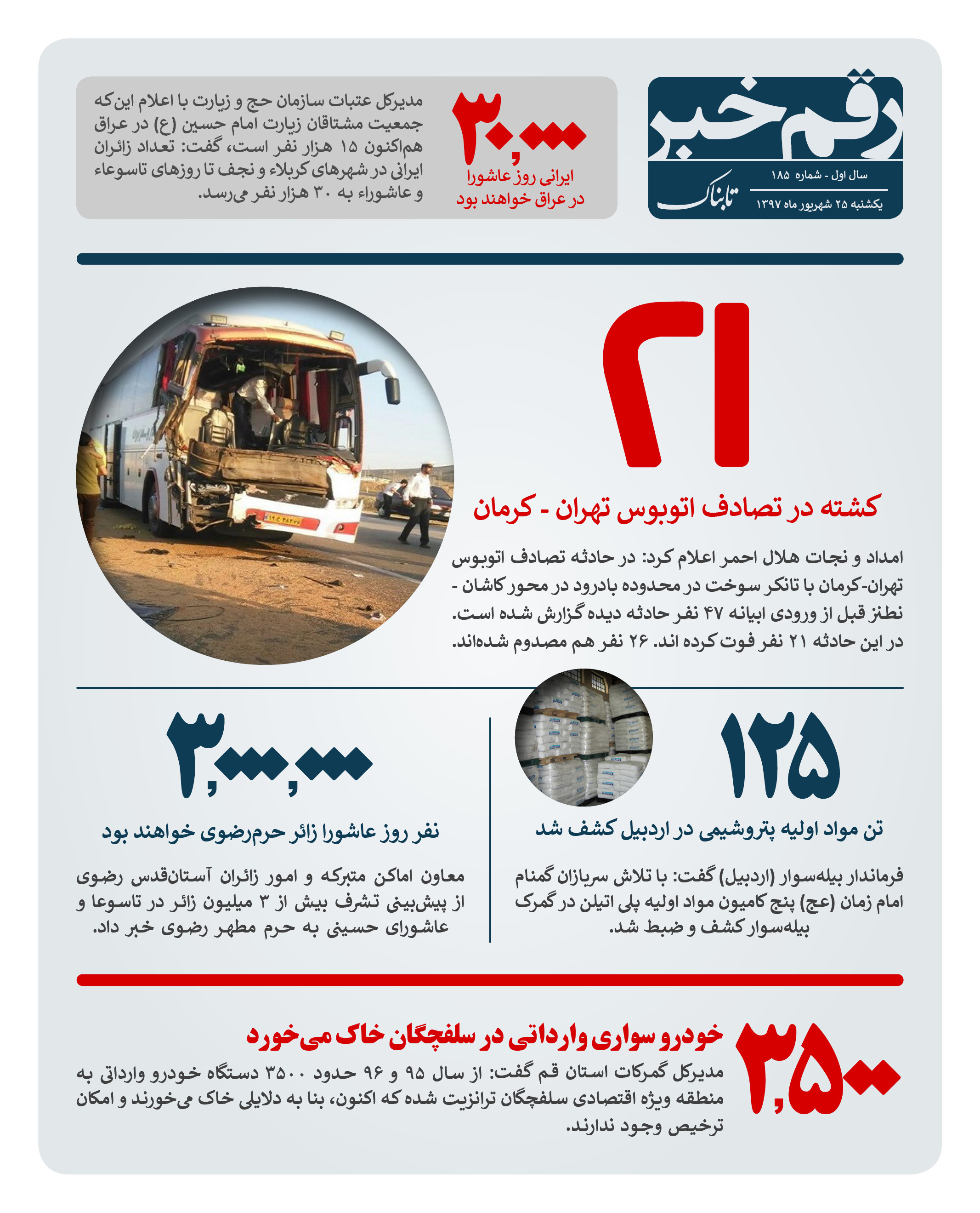 رقم خبر: ۲۱ کشته در تصادف یک اتوبوس رقم خبر: ۲۱ کشته در تصادف یک اتوبوس