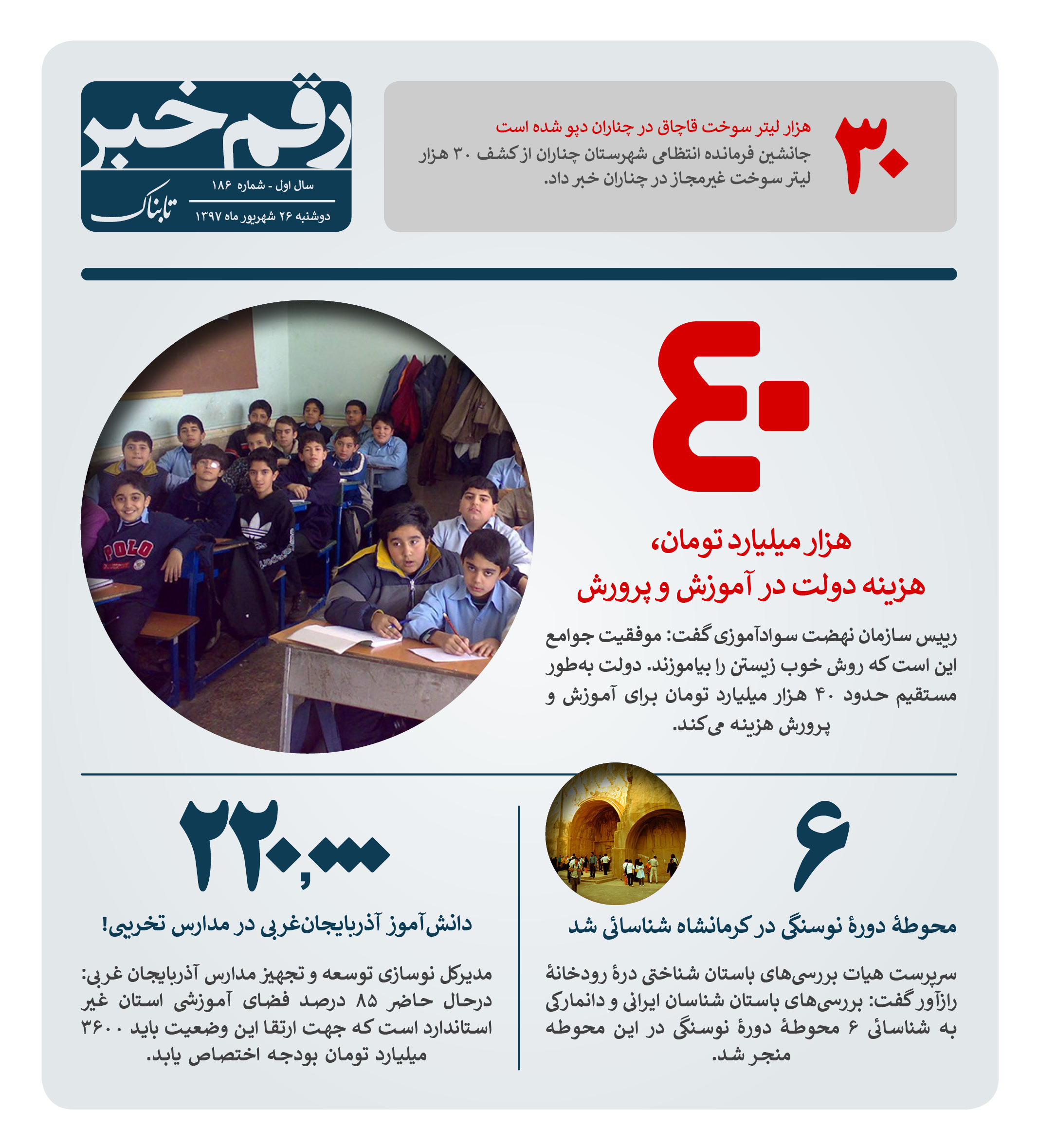 هزینه دولت در آموزش و پرورش هزینه دولت در آموزش و پرورش