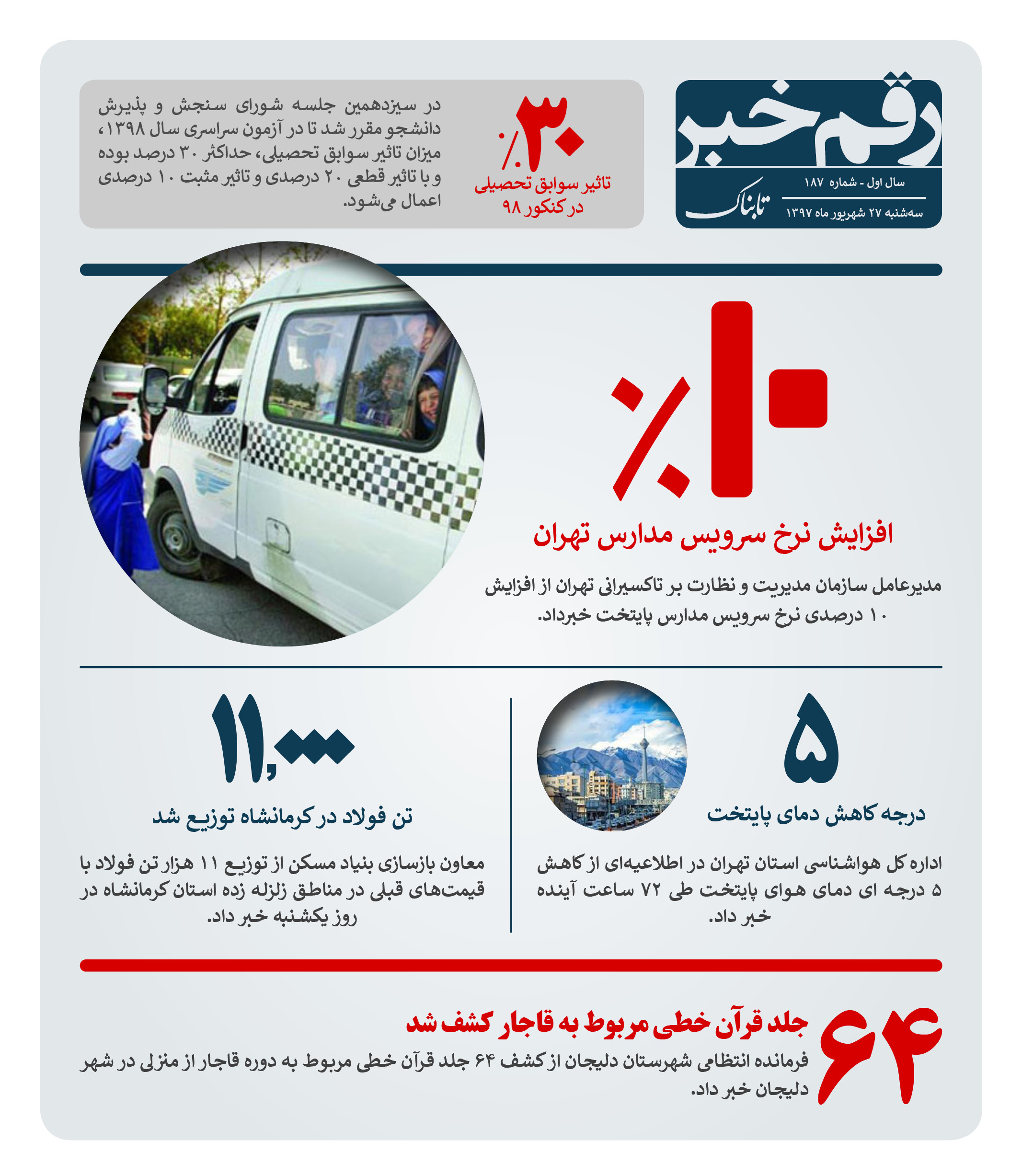 رقم خبر: افزایش نرخ سرویس مدارس در تهران رقم خبر: افزایش نرخ سرویس مدارس در تهران