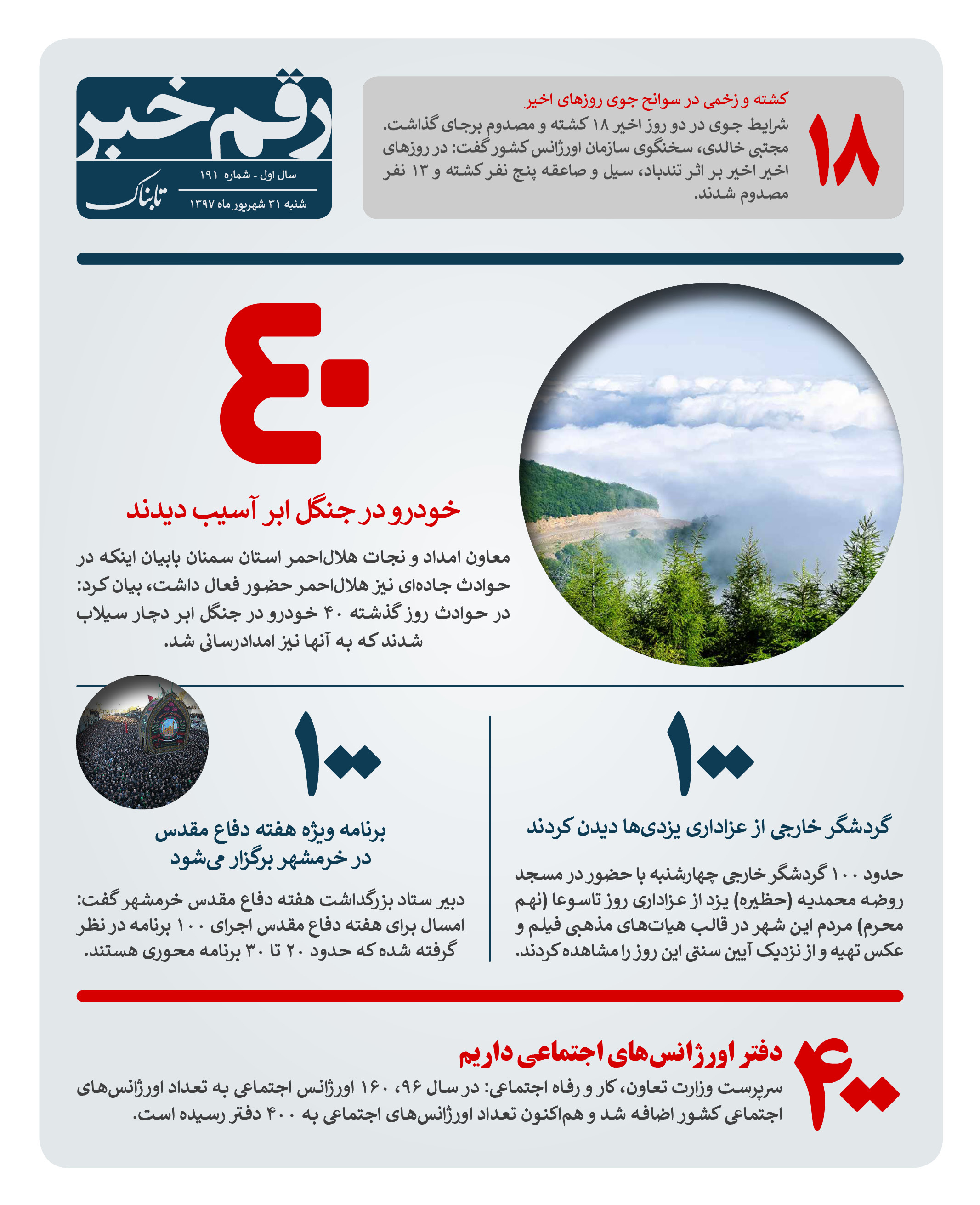 رقم خبر: ۴۰ خودرو در جنگل ابر آسیب دیدند رقم خبر: ۴۰ خودرو در جنگل ابر آسیب دیدند