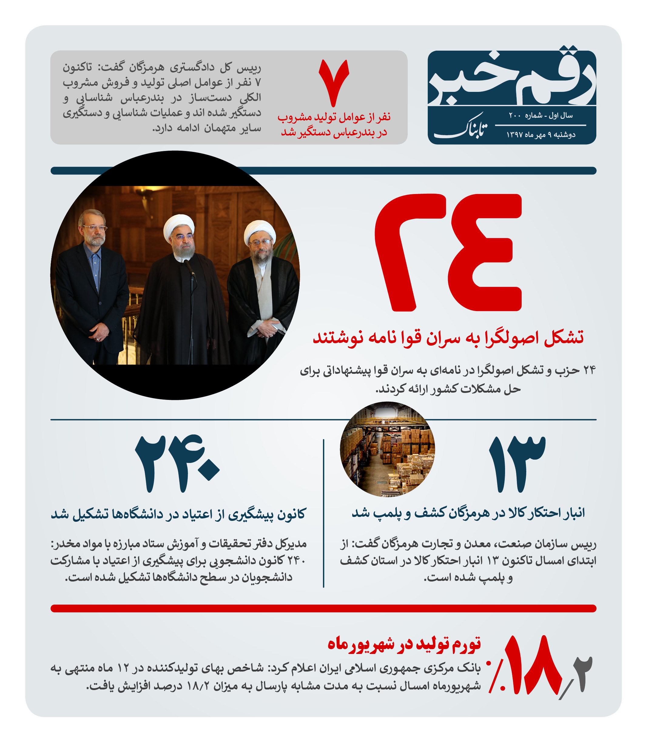 نرخ تورم تولید در شهریور نرخ تورم تولید در شهریور