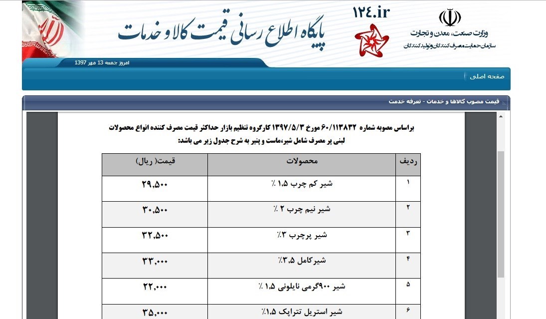 لبنیات در ۲ ماه گذشته ۲ بار غیرقانونی گران شد لبنیات در ۲ ماه گذشته ۲ بار غیرقانونی گران شد